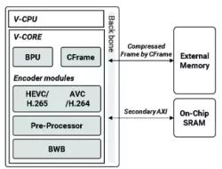 WAVE521 block diagram