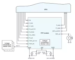 055UMC_PVT_01 block diagram