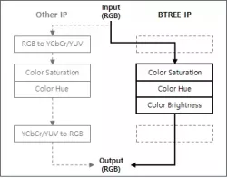 CLREN block diagram
