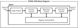 HDR block diagram