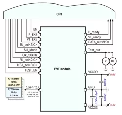 028TSMC_PVT_03 block diagram