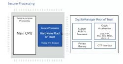 RT-64x block diagram