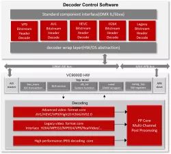 VC9000D block diagram