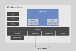 U84 block diagram