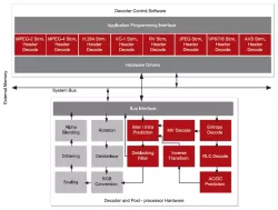 VC9000NanoD block diagram