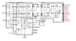 DisplayPort v1.4 Rx PHY IP in 40LP block diagram
