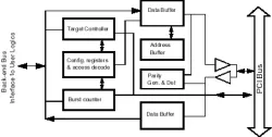 EC125 block diagram