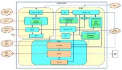 NVM Express Controller IP block diagram