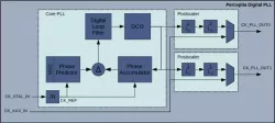 pPLL05-GF22FDX block diagram
