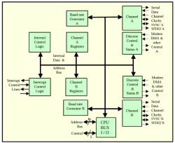 SI85SCC30 block diagram