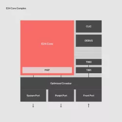 E24 block diagram