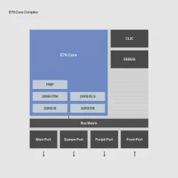 E76 block diagram
