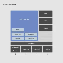 E76-MC block diagram
