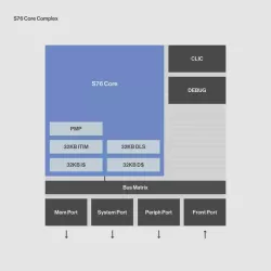 S76-MC block diagram