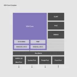 U54 block diagram