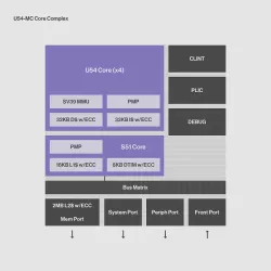 U54-MC block diagram