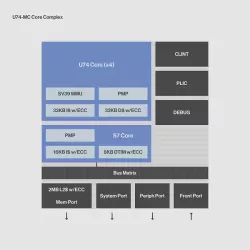U74-MC block diagram