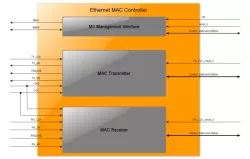 10/100/1000 Ethernet MAC DO-254 IP Core block diagram