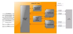 MIL-STD-1553B Remote Terminal DO-254 IP Core block diagram