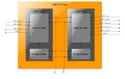 UART DO-254 IP Core block diagram
