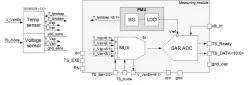 250iHP_TVS_03 block diagram