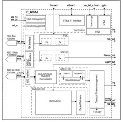DVB-S2X/S2/S Narrowband Demodulator IP block diagram