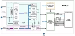ND6001 block diagram