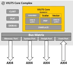 VIU75 block diagram