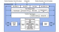 Protocol-IP-196 block diagram