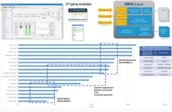 Audio Weaver - Audio Algorithm Software Generator block diagram