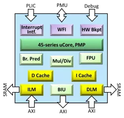 N45 block diagram