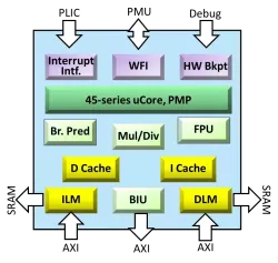 NX45 block diagram