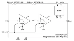 250iHP_PGA_01 block diagram