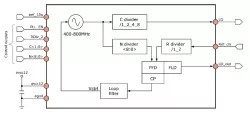 055TSMC_PLL_01 block diagram