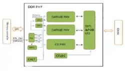 DDR4/ DDR3/ DDR3L Combo PHY IP in 28HPCP block diagram