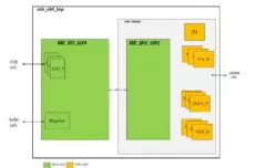 DDR4/ DDR3/ DDR3L/ LPDDR4 Controller IP block diagram