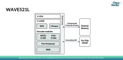 WAVE521L block diagram
