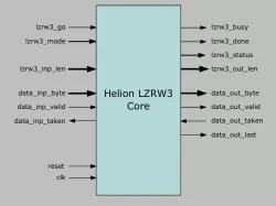 LZRW3 Data Compression Core block diagram