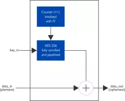 XIP1103H block diagram