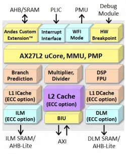 AX27L2 block diagram