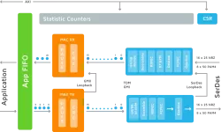 Ethernet block diagram