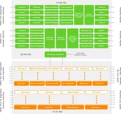 Error Correction IP block diagram