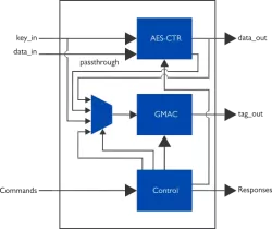 XIP1113H block diagram