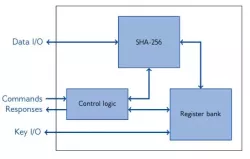 XIP3322B block diagram