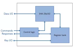 XIP3327C block diagram