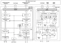 USB 3.2/ PCIe 3.1/ SATA 3.2 Combo PHY IP in 28HPC block diagram