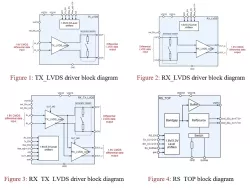 180TSMC_LVDS_10 block diagram