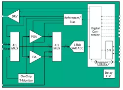 AFE13b010kS180nm block diagram