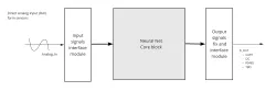 44105 block diagram