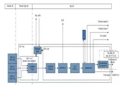 MIPI CSI-2 Rx v1.1 Controller IP block diagram